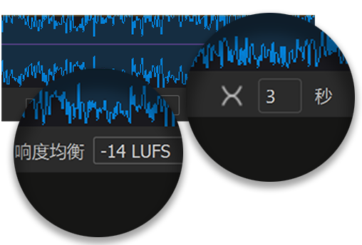 响度均衡